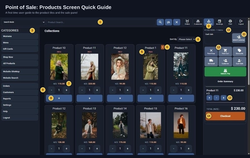 POS Products screen with 14 numbered labels, each explained in the list below